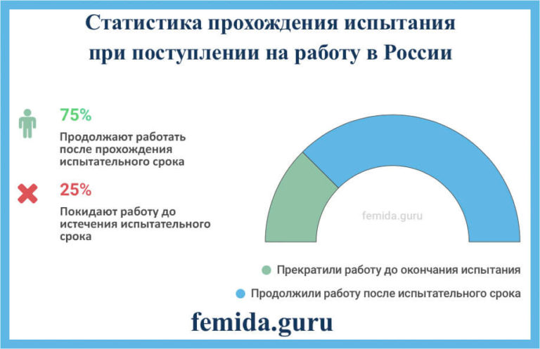 Испытательный срок картинка