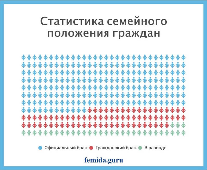 статистика раздел имущества статистика раздел имущества